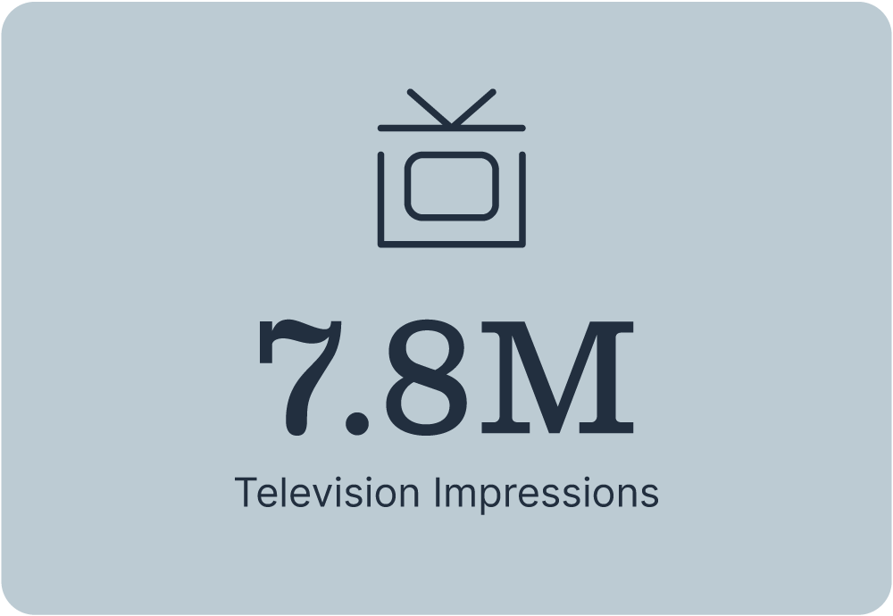 7.8M Television Impressions